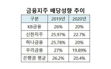 업계 취합·금융위원회 제공